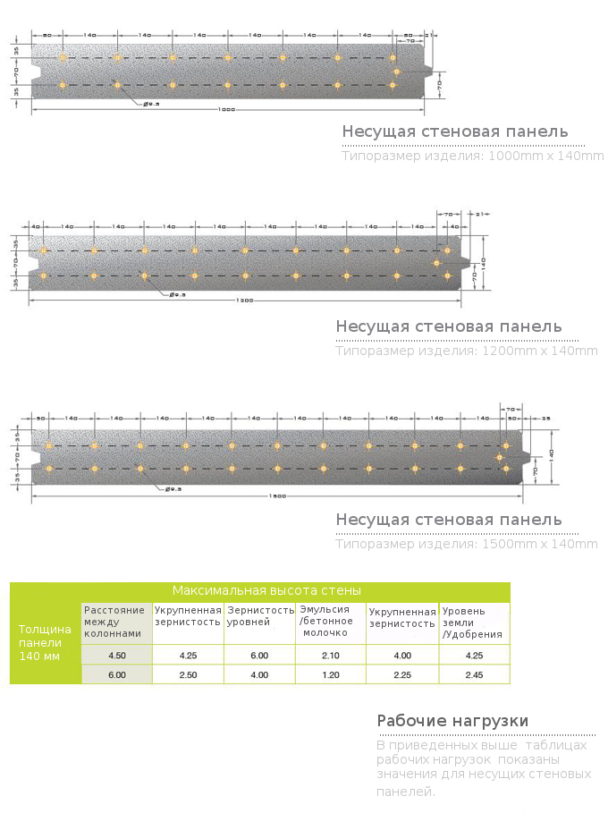 wall panel panel 